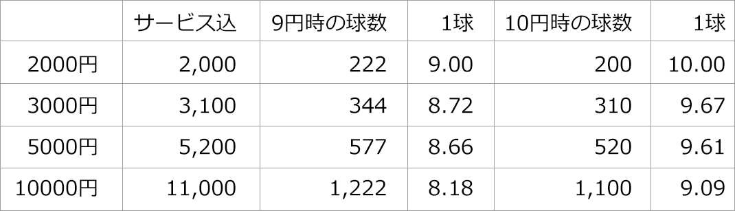 ゴルフスクール GOLDIA